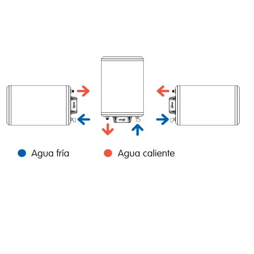 elektrische boiler, hybrid sol Aparici